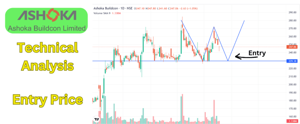 Ashoka Buildcon Technical Analysis