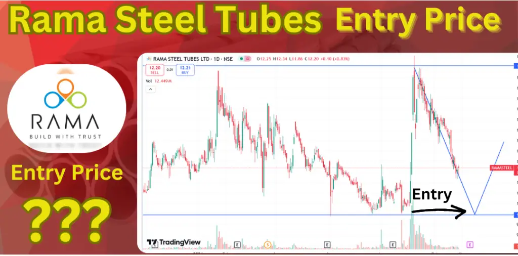 Rama Steel Tubes Stock Entry Price 2024