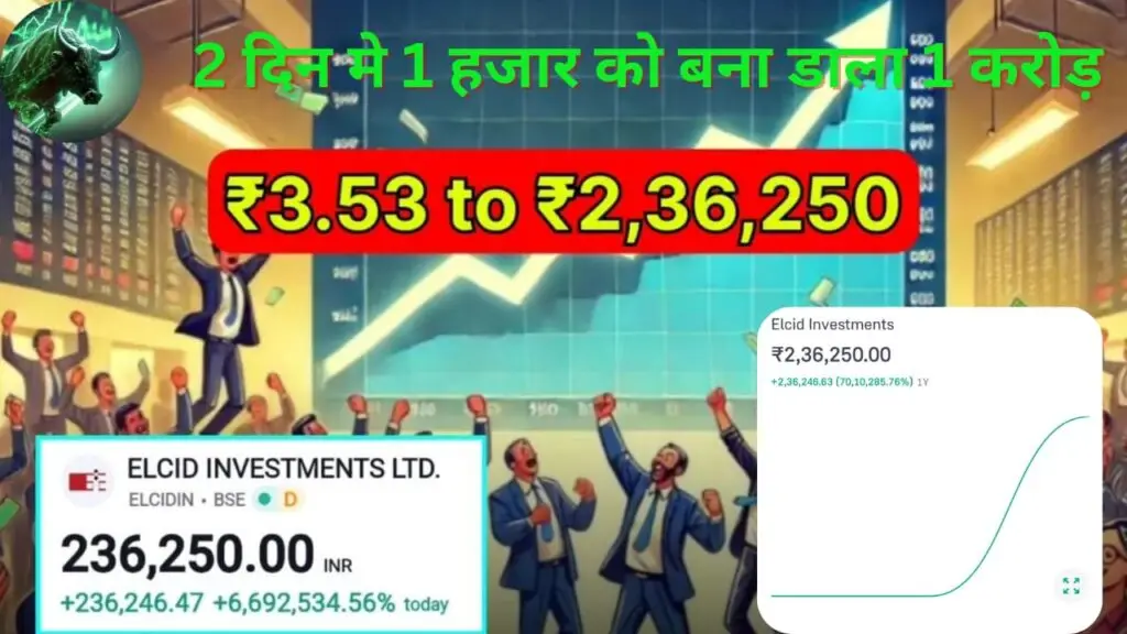 Elcid Investments Share Price History