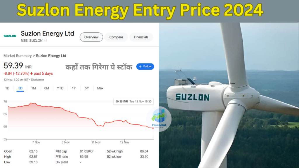 Suzlon Energy Share News in Hindi 2024