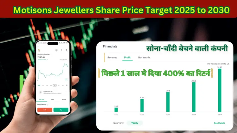 Motisons Jewellers Share Price Target 2025 to 2030